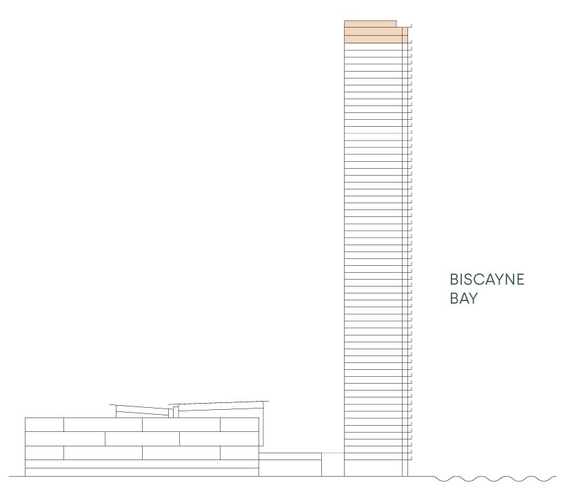 Aria Reserve penthouse views of Biscayne Bay